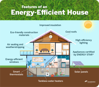 Reduce Building Energy Use by 30percent Through Smart Material Choices